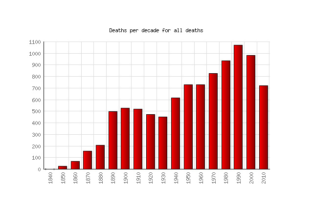 Statistics Image